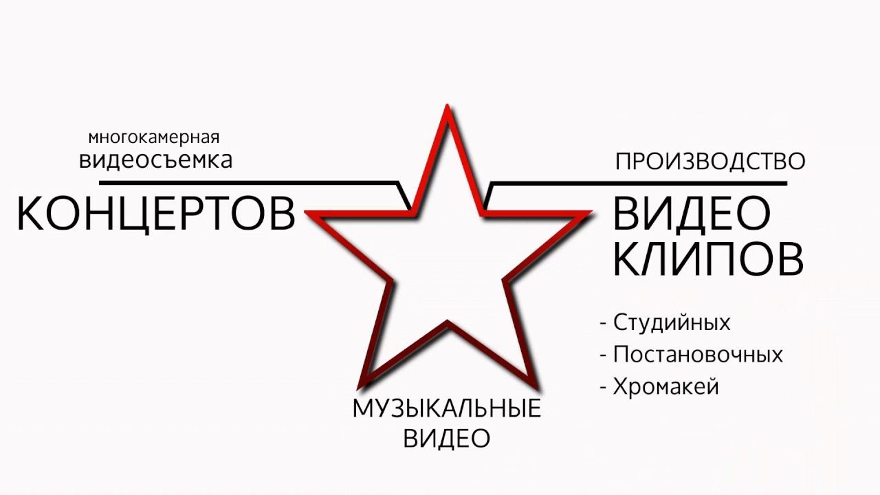 Презентация услуг STARMAX Production 2017