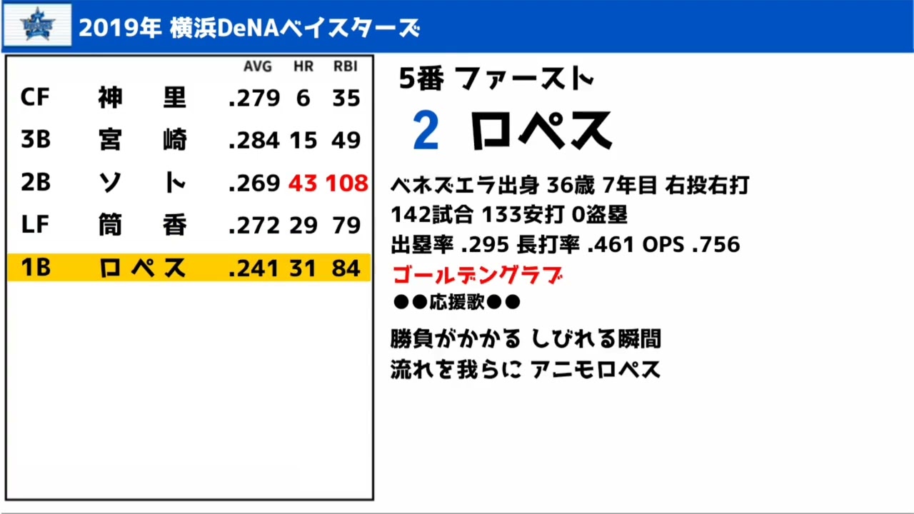 2019年 横浜DeNAベイスターズ 1-9