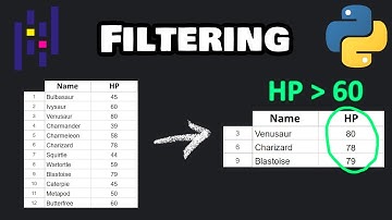 Filtering in Pandas is easy! 🔍