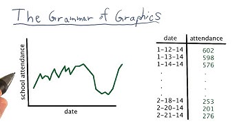 A Gramática dos Gráficos