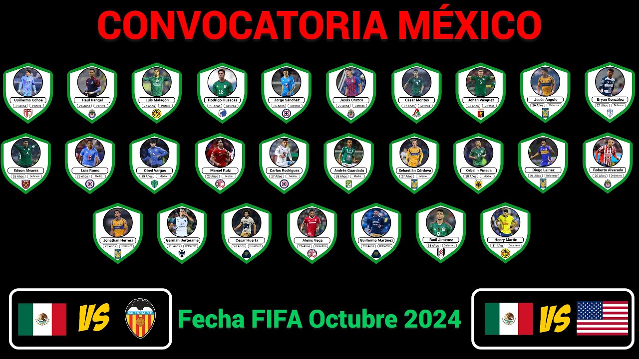 LISTA DE CONVOCADOS en la SELECCIÓN MEXICANA para la FECHA FIFA de ...
