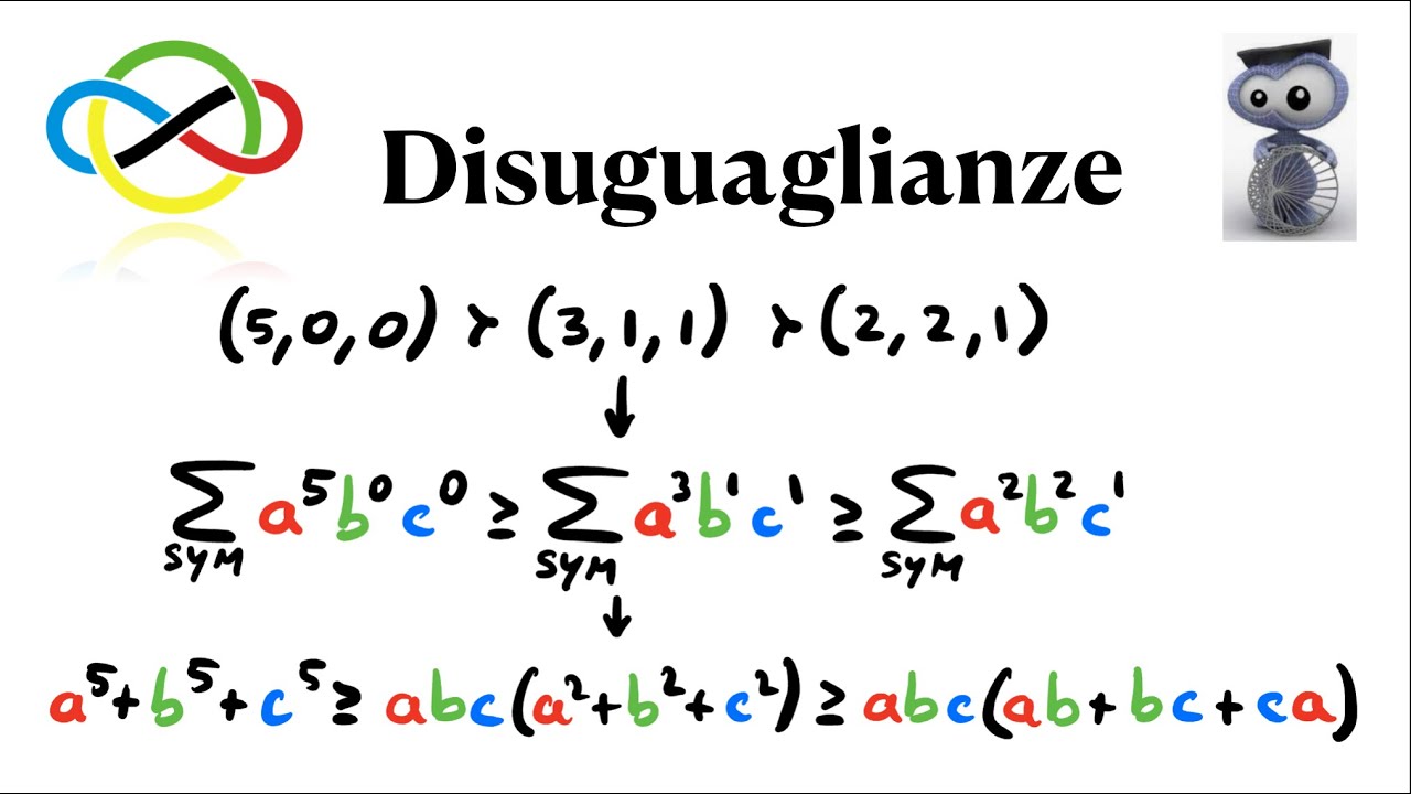 Disuguaglianze Olimpiche: Muirhead