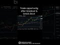 Trade opportunity after breakout  break down  technical analysis