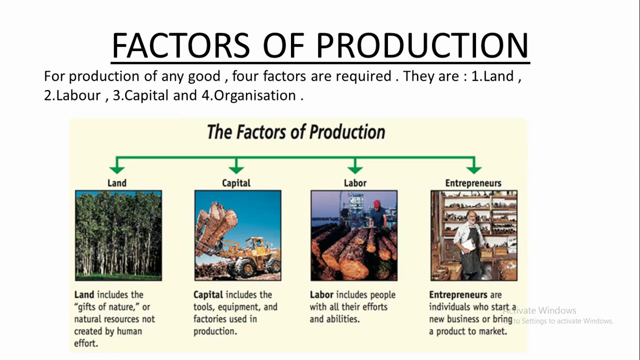 production-part-1-meaning-and-factors-of-production-economics-youtube