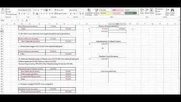 Journalizing Manufacturing Transactions