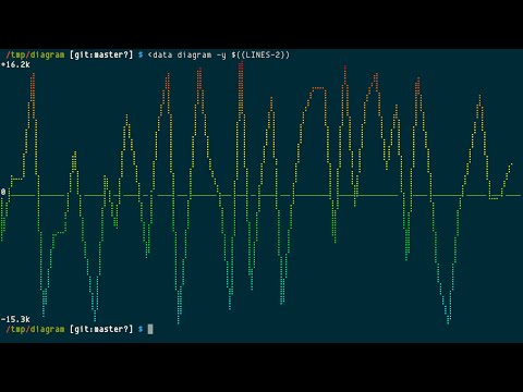 diagram, colorful line/horizontal-or-vertical bar drawing in terminal