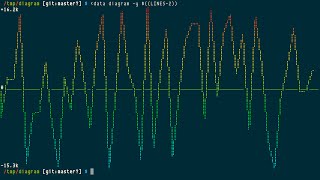 diagram, colorful line/horizontal-or-vertical bar drawing in terminal