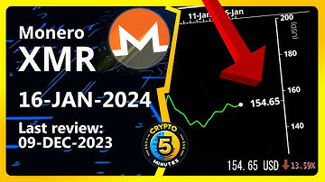 Monero (XMR) Review | Metrics, News, and Future | 16-01-2024 #monero #xmr