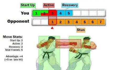 Understanding Frame Data and Developing Knockdown Setups