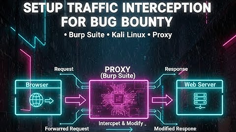 Burp Suite Proxy Setup for Bug Bounty | Complete Interception Guide