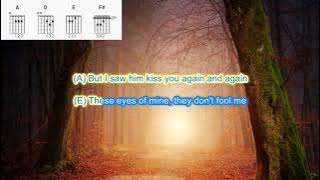 I've Got Dreams to Remember by Otis Redding play along with scrolling guitar chords & lyrics No Capo