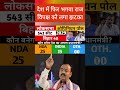 Loksabha chunav 2029|taaza survey|taaza opinion poll|NDA|INDIA|BJP|loksabha election 2029