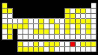 Scientific Songs -The Periodic Table Song