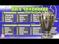 Лига Чемпионов 2020/2021. 2 тур. Результаты, расписание, таблица.