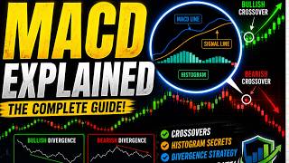 MACD indicator explained