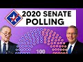 2020 Senate Map | Based on Polling Data
