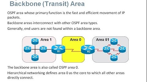 6.1 Multiarea OSPF Operation (CCNA3: Chapter 6: Multiarea OSPF)