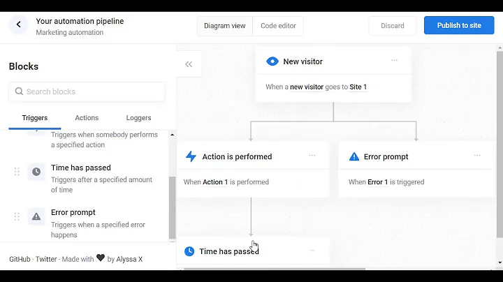 A Drag And Drop Flowchart Builder In JavaScript - DayDayNews