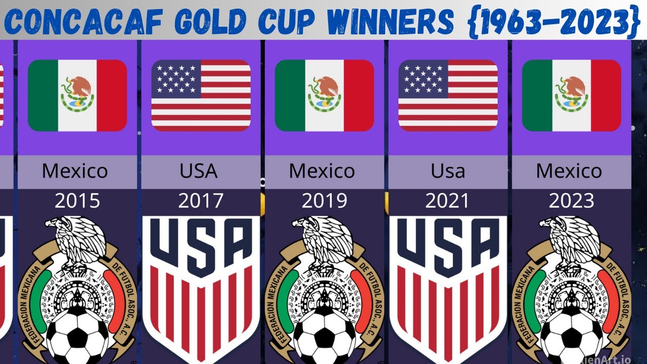 Concacaf gold cup winners 19632023 YouTube