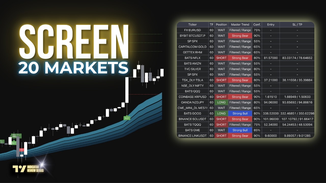 How to Scan 20 Markets at Once (QR Pro Scanner Tutorial)