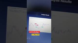 Crypto trading Algo #automatealgo #crypto #trade #cryptonews #trending #viral #world #cryptotrading