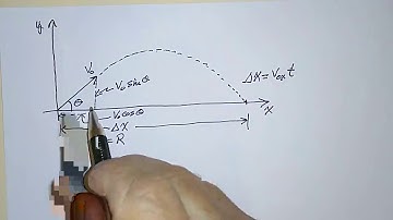 Horizontal range of projectile (kinematics)