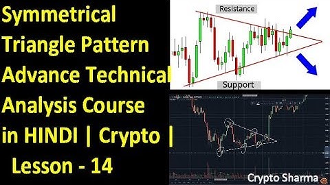 Symmetrical Triangle Pattern | Technical Analysis Course | Chart Patterns in Hindi