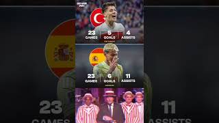 📊 Lamine Yamal and Arda Guler have now played the same number of games for their countries..