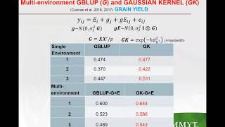 Multiple Trait Multiple Environment Prediction Deep Learning