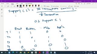 AY21-22-STO13- Lecture 42 - Association Rule Mining