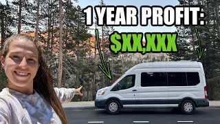 Is Renting Out a Camper Van Worth It?
