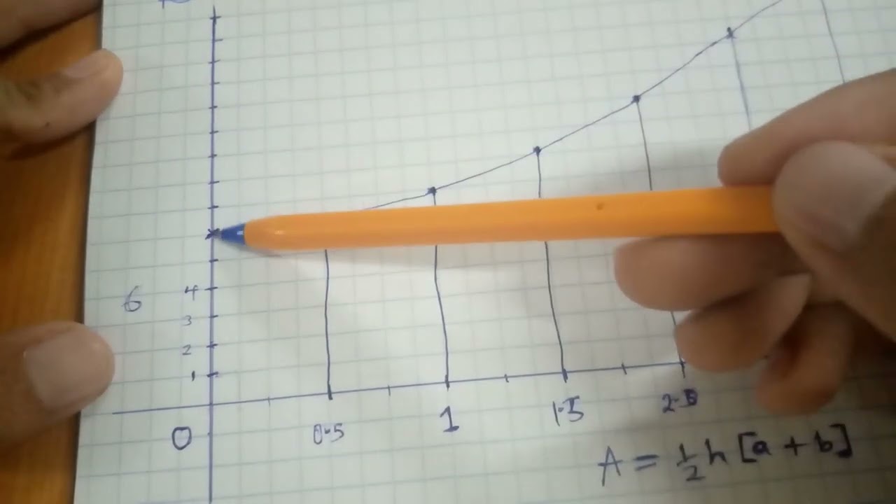 AREA APPROXIMATIONS - KCSE