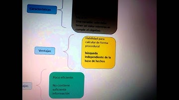 Lenguaje de Programacion Prolog