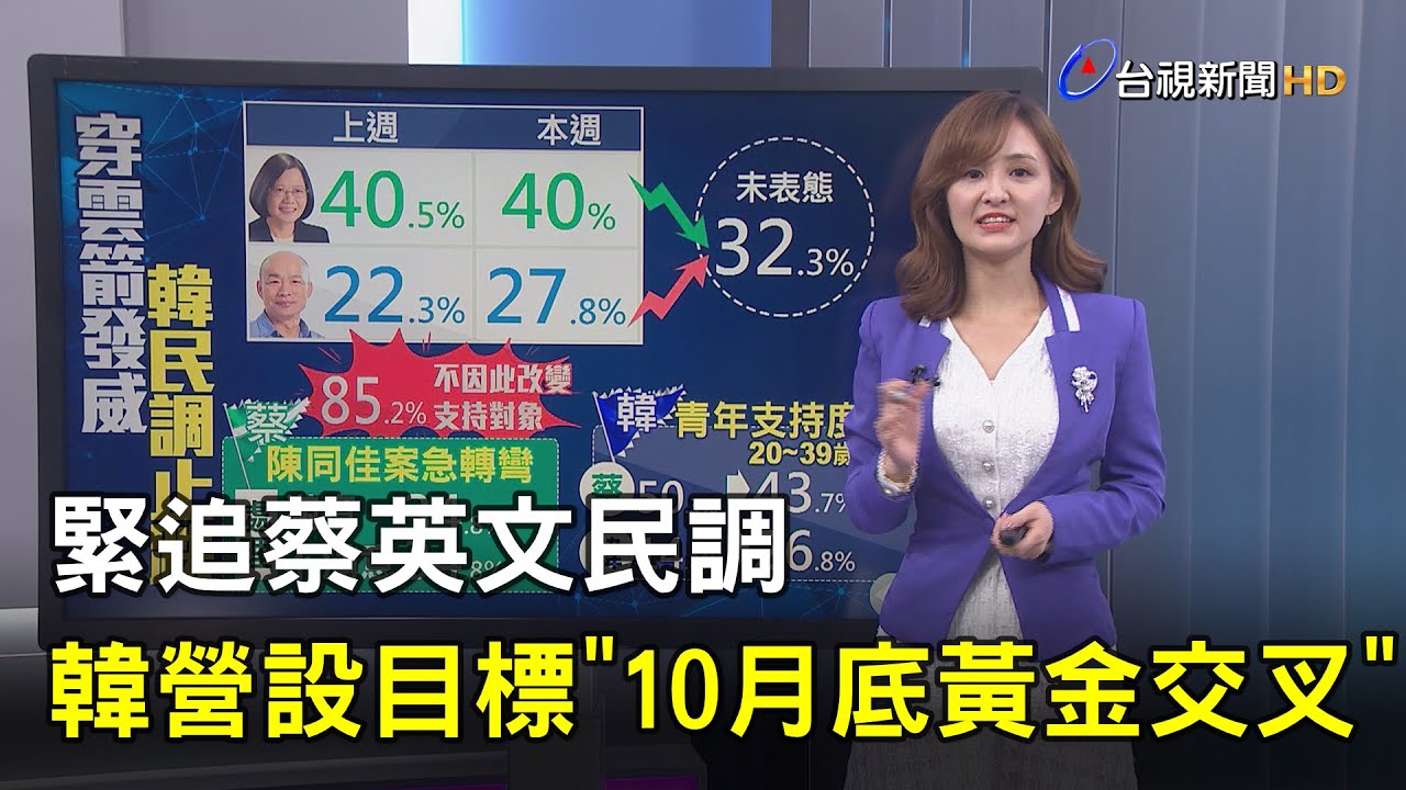 緊追蔡英文民調 韓營設目標
