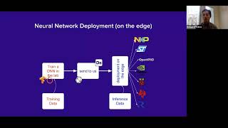 Celebrity tinyML Talks: From the lab to the edge: Post-Training Compression Wealth