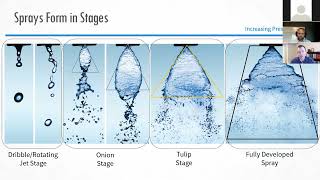 Healthy How Understanding Spray Nozzle Basics Leads to Innovation Garden Guide