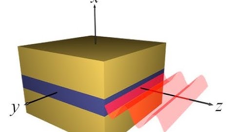 Lecture -- Waveguide Analysis Setup