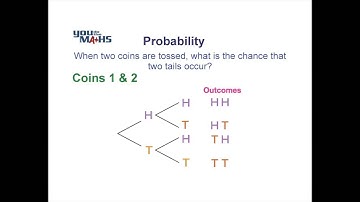 Probability : Multiple Steps