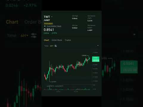 #Twt - Usdt Perfect Hit with Signal Proof || Binance Exchange