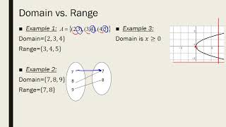Lesson 5-2 Domain vs. Range and Average Rate of Change