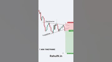 TRIANGLE PATTERN BREAKOUT #trading #chartpatterns #shorts