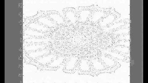 Gumowski-Mira Attractor with matlab.