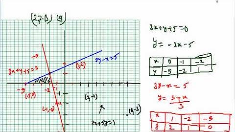 concise mathematics class 9 chapter 27 and 28 solutions