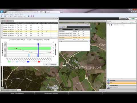 Agri Port N, Kapitel 5 N-Monitoring