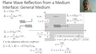 Microwave Ch01-j: Reflection and Transmission of Normal Incidence on lessless medium