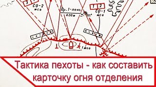 Тактика пехоты - карточка огня отделения screenshot 5