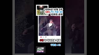 Top 20 Countdown - 2nd Week of October 1994, SBS TV Gayo 20 #shorts #kpop #kpopmusic #throwbackso...