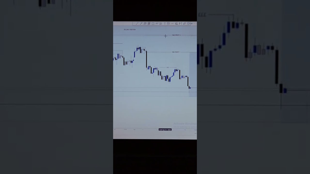 CADCHF price at the zone 