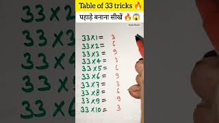 Table of 33 tricks 🔥 2M Views 😱 #multiplicationtricks #youtubeshorts
