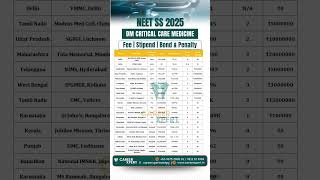 NEET SS 2025 Dm Critical Care Medicine Fee Stipend Bond Penalty #neetss #dmcriticalcare #neetssfees